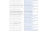 write blog posts online